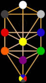 Tree of Life